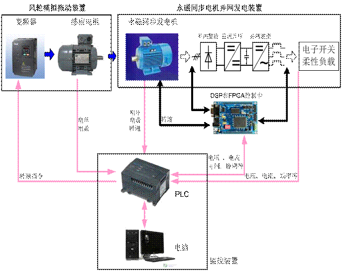 无码国产伦一区二区三区视频