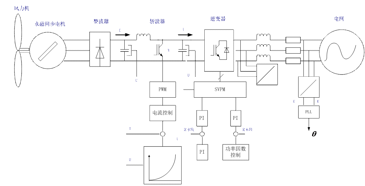 无码国产伦一区二区三区视频