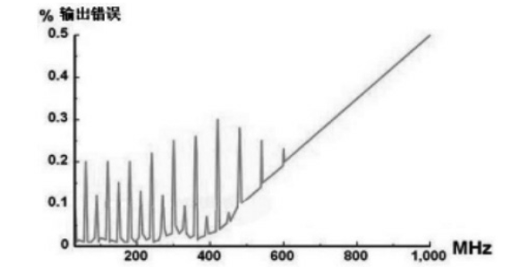 无码国产伦一区二区三区视频