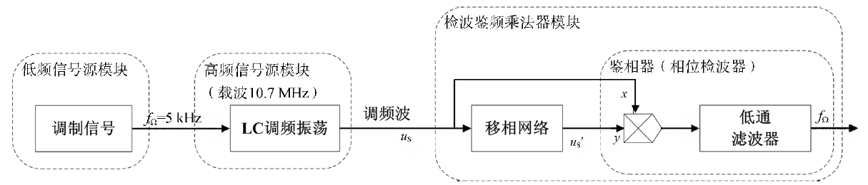 无码国产伦一区二区三区视频