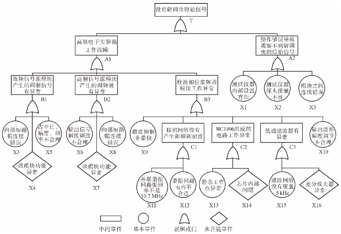 无码国产伦一区二区三区视频