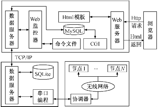 无码国产伦一区二区三区视频