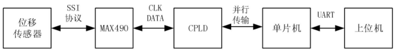 无码国产伦一区二区三区视频