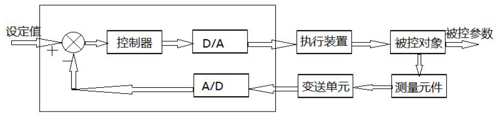 无码国产伦一区二区三区视频