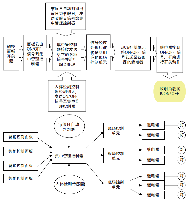 无码国产伦一区二区三区视频