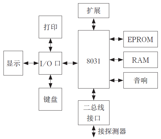 无码国产伦一区二区三区视频