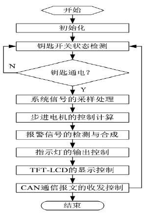 无码国产伦一区二区三区视频