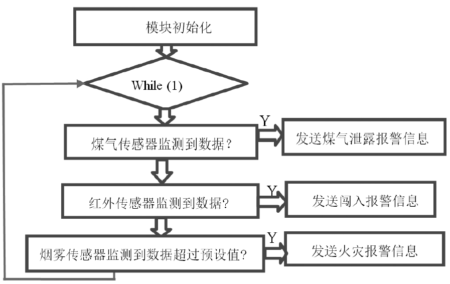无码国产伦一区二区三区视频